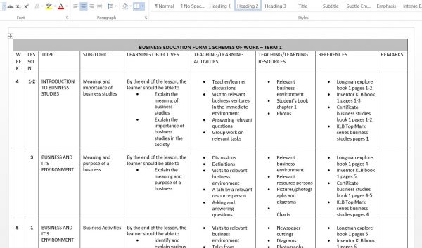 Form 1 to 4 Business Studies Schemes of Work