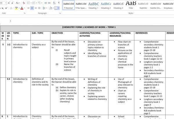 KICD Chemistry form 1 to 4 schemes of work