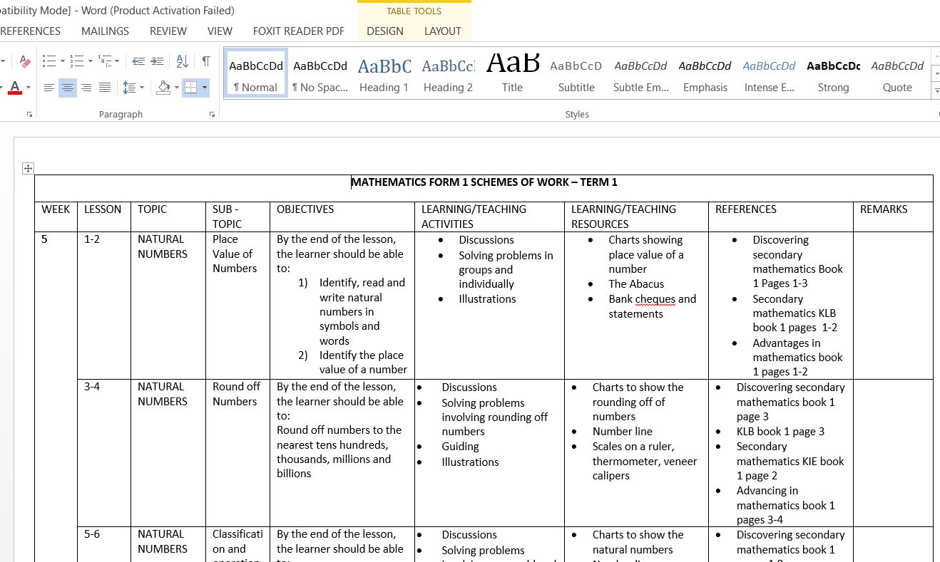 form 1, form two, form 2 and form four math schemes of work for old sylabus