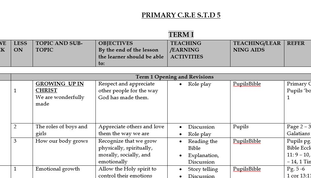 CRE standard 5 schemes of work class 5