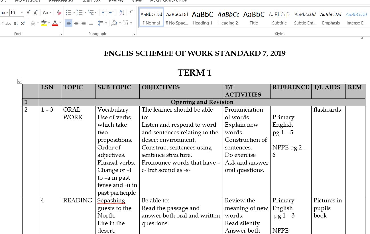 Teachers Std 7 English Schemes Of Work 2019 (Class seven Term 1, 2, 3)