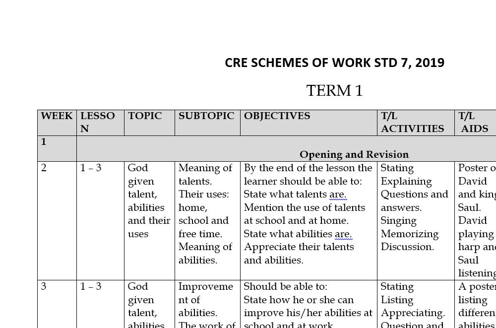 cre class 7 schemes of work term 1