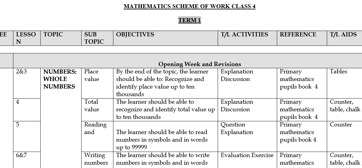 Class 4 Maths Schemes Of Work, Term 1, 2 and 3