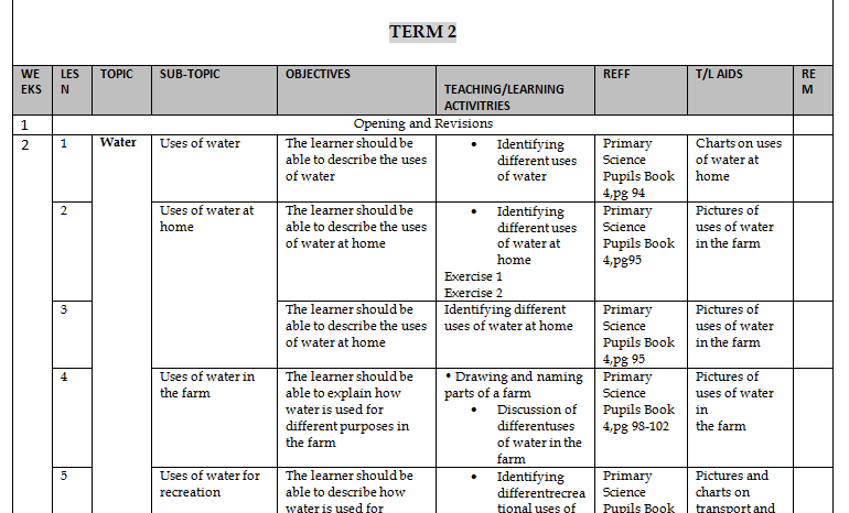 Science Class Four Schemes of Work, Term Two