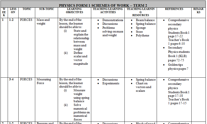 Form 1 new KLB physic schemes of work (Term 2)