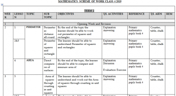 Jkf maths class 4 schemes of work, term2