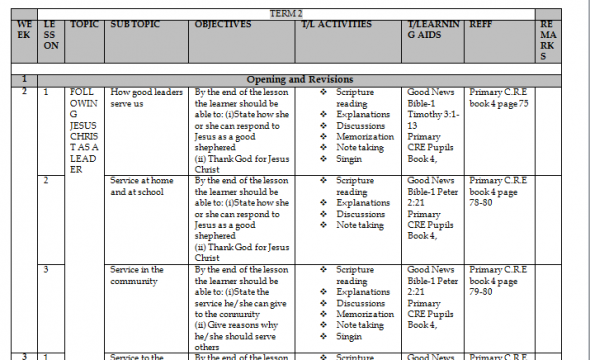 Class 4 CRE one in Christ schemes of work