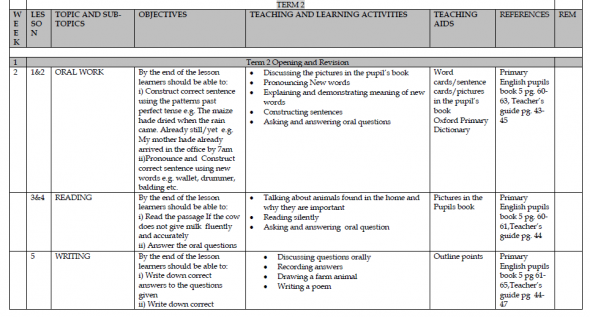 class 6 klb science schemes of work term 1,2,3