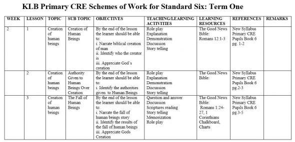 Class 6 new klb cre schemes of work