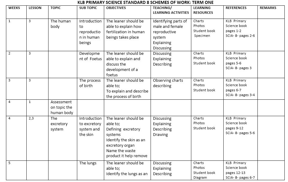 Klb science schemes of work class 8 term 1,2,3(new curriculum)