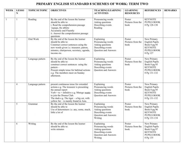 Class 8 English keynote schemes of work term 2 (new curriculum)