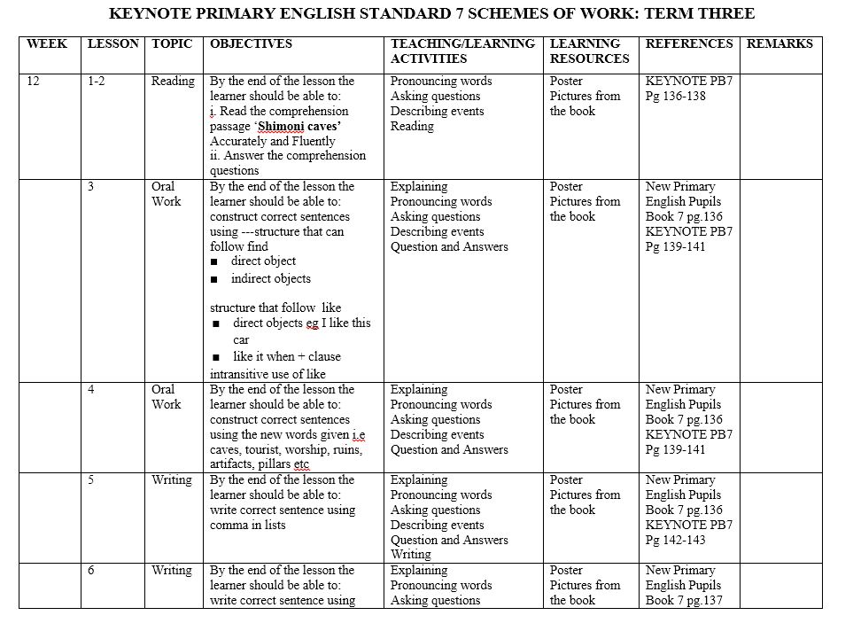 Class 7 English keynote schemes of work term 3 2019 (new curriculum)