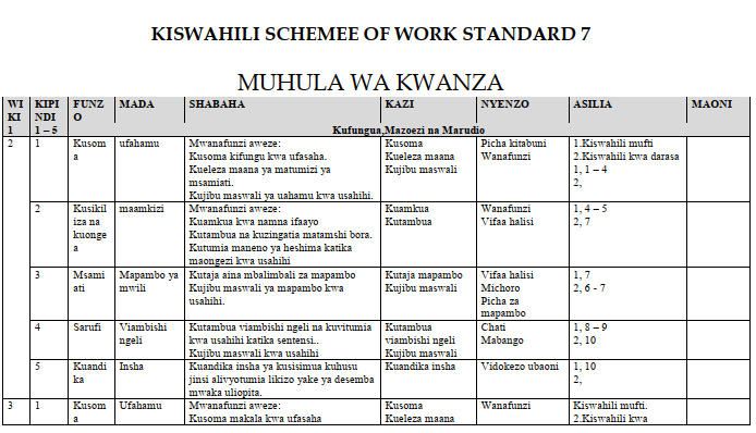Class 7 kiswahili schemes o work term 1, 2 and 3