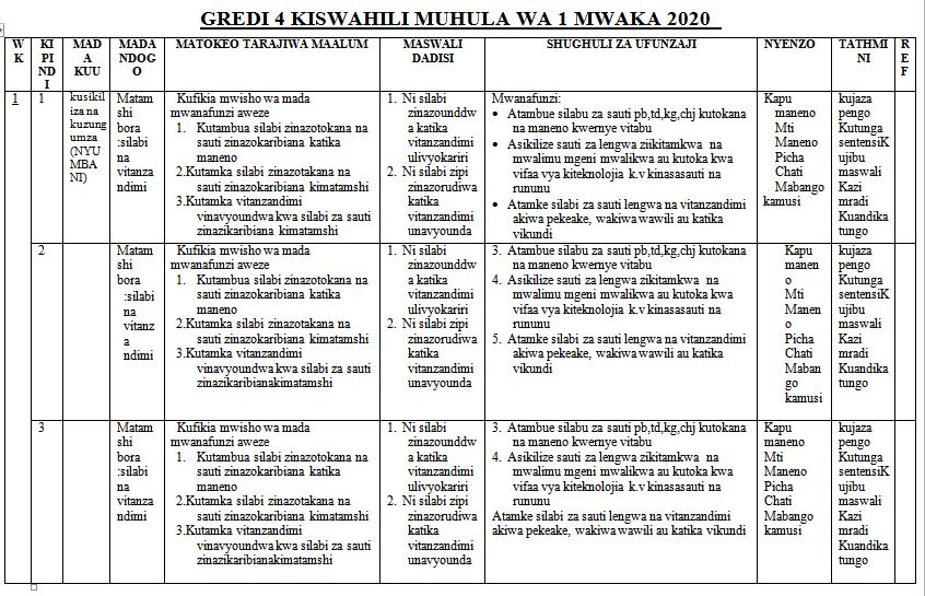 Grade 4 kiswahili schemes of work