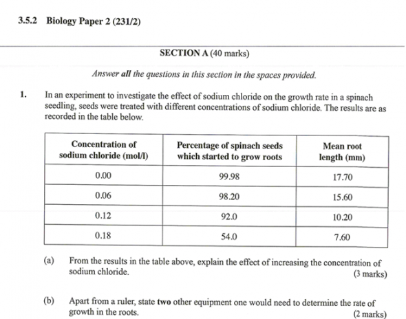 KNEC KCSE 2019 Biology Paper 2 (Past Paper with Marking Scheme)