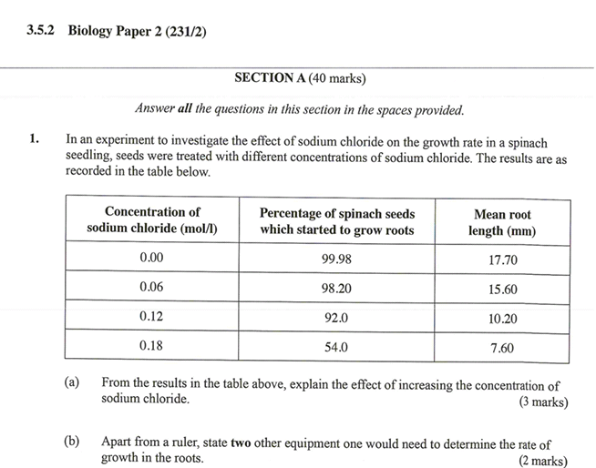 biology essay 2019 kcse