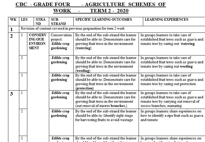 Grade 4 Agriculture CBC Schemes of Work Term 2