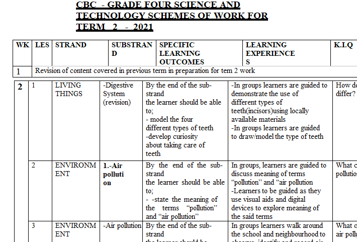 Grade 4 Science and Technology CBC Schemes of Work Term 2