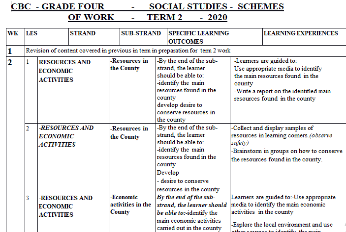 Grade 4 Social Studies CBC Schemes of Work Term 2 2021