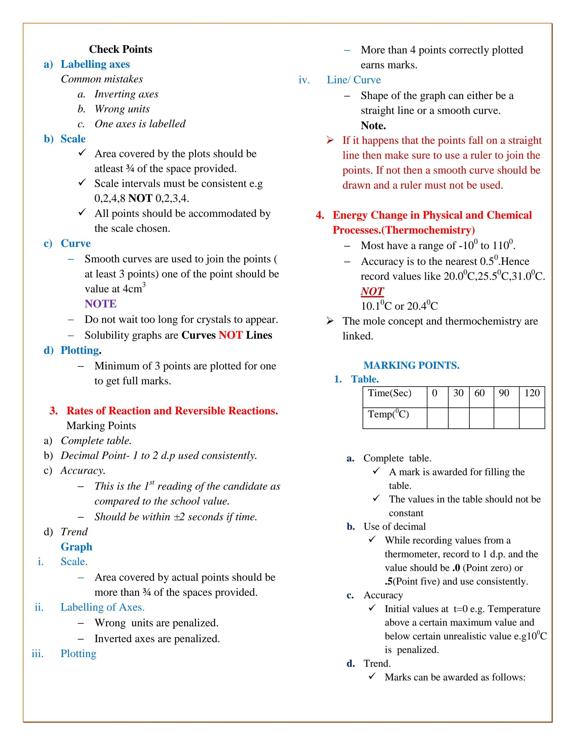 KCSE Chemistry Paper 3 Revision Manual