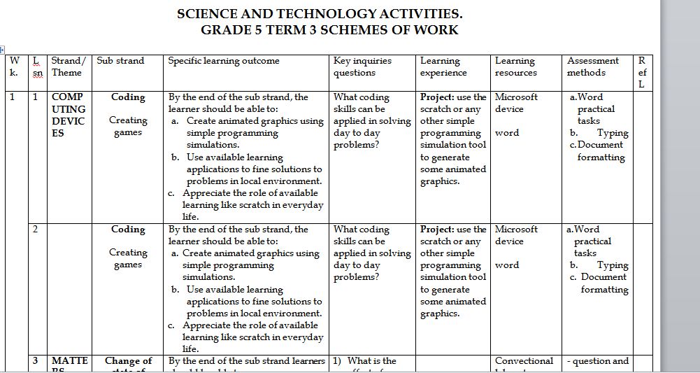 Science and Technology Grade 5 schemes of work term 3