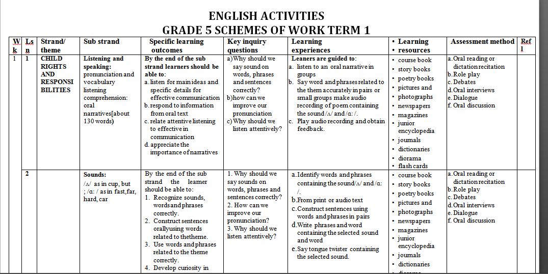 English Acitvities Grade 5 Schemes of Work term 1