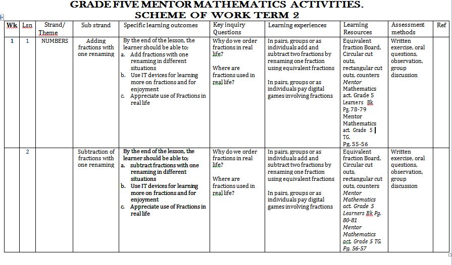 Mentor Mathematics Activities schemes of Work term 2