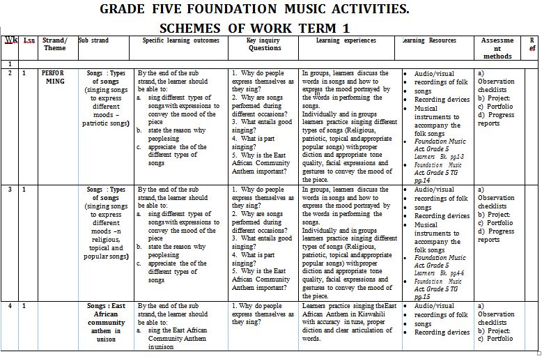 Grade 5 Foundation Music Activities Schemes of Work Term 1