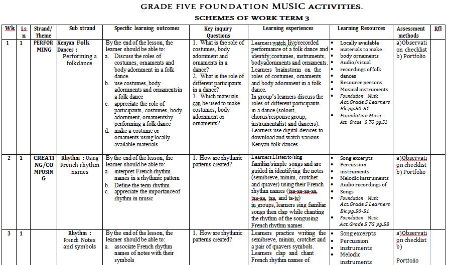 Grade 5 Foundation Music Schemes of Work term 3
