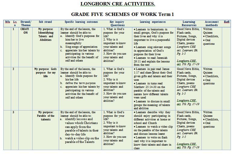Longhorn CRE Grade 5 schemes of term 1