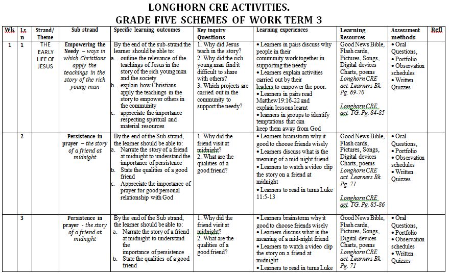 Longhorn CRE Grade 5 Schemes of Work term 3 2021