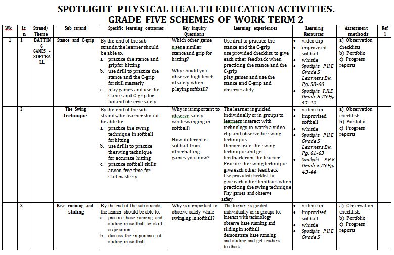 Spotlight Physical Health Education Schemes of Work term 2