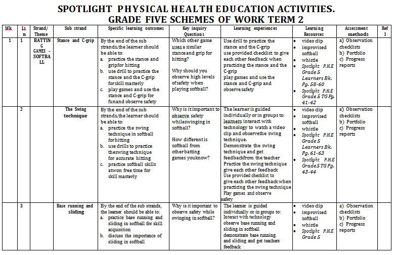 health education scheme of work for primary 1 second term