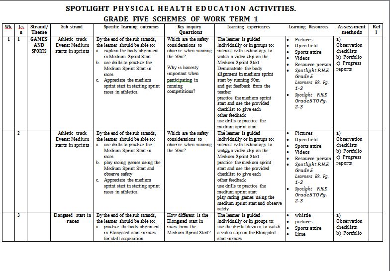 health education scheme of work for primary five