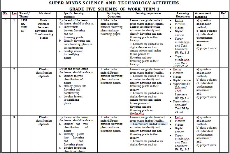 Super Minds science and Technology schemes of work term 1