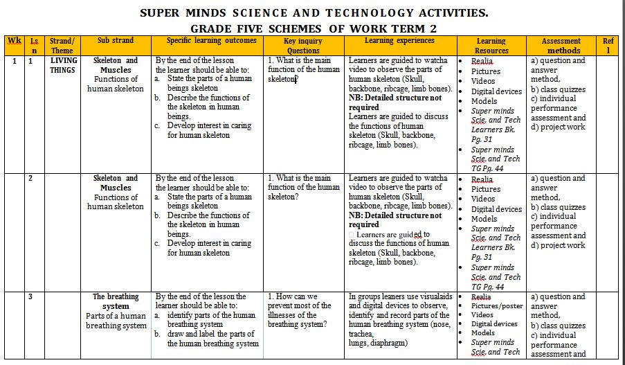 Super Minds Science and Technology Schemes of Work term 2