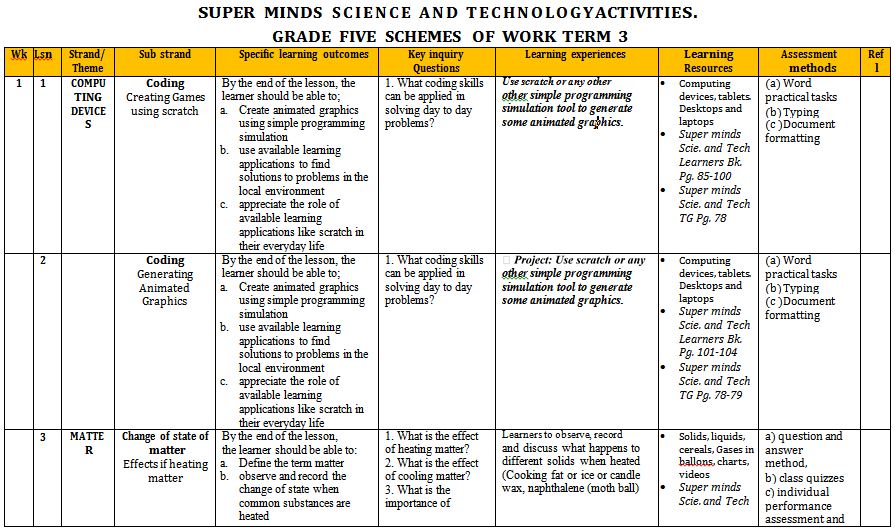 Super Minds science and Technology schemes of work term 3