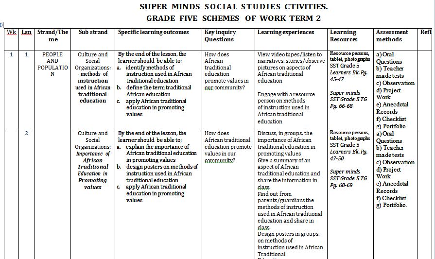 Super Minds Social Studies Grade 5 Schemes of Work term 2