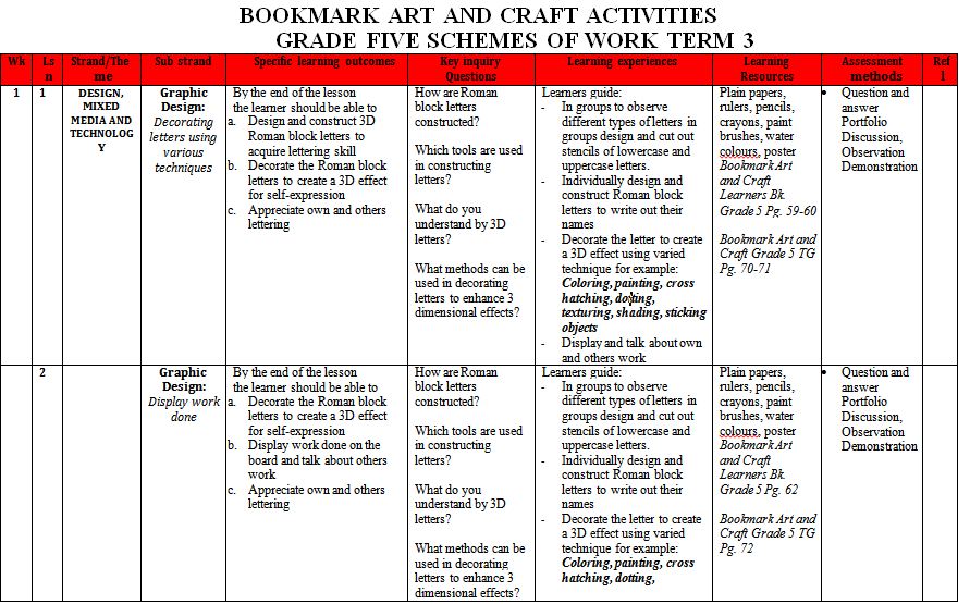 Bookmark Art and Craft Activities Schemes of Work Term 3