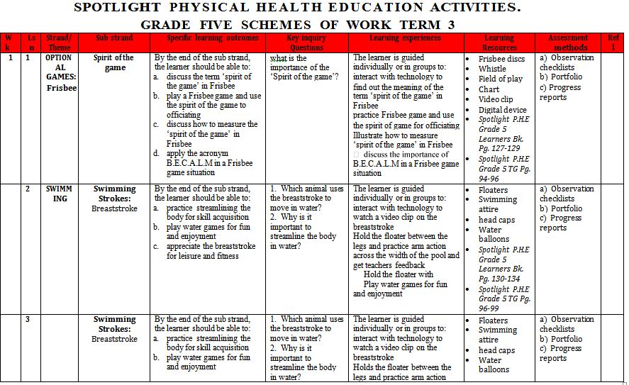 Spotlight Physical Health Education Schemes of Work Term 3