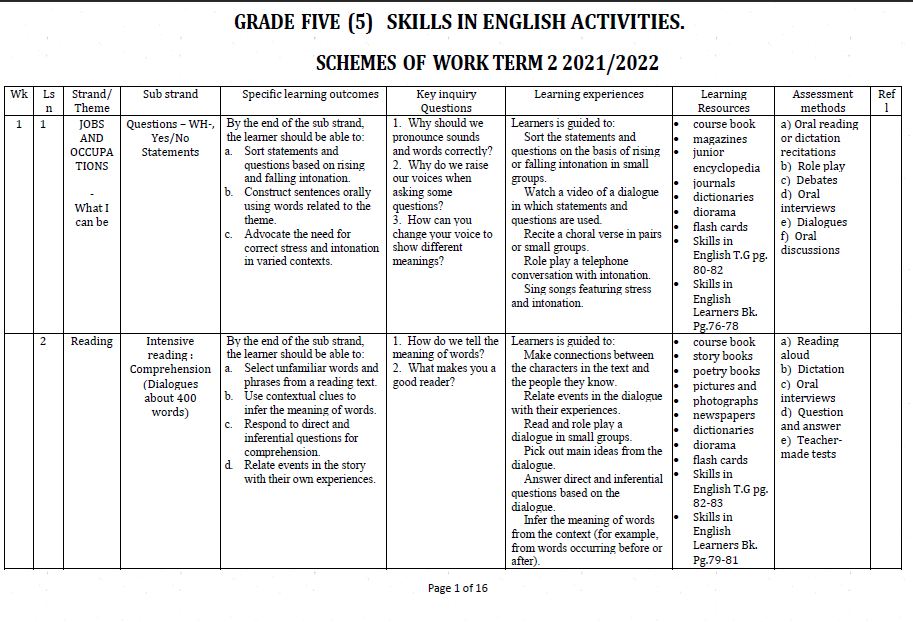 Skills in English Grade 5 schemes of work Term 2