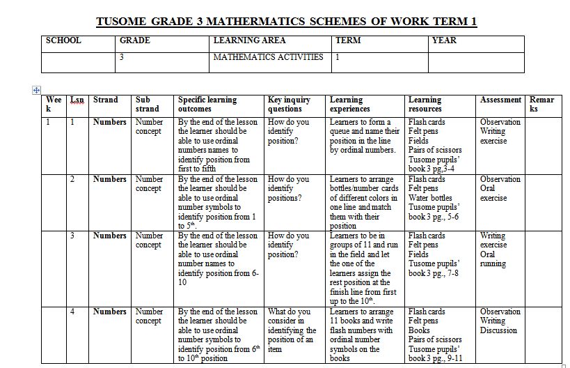 Grade 3 Tusome Maths schemes of work term 1