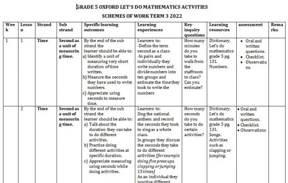 Oxford Grade 5 maths schemes of work term 3 2022