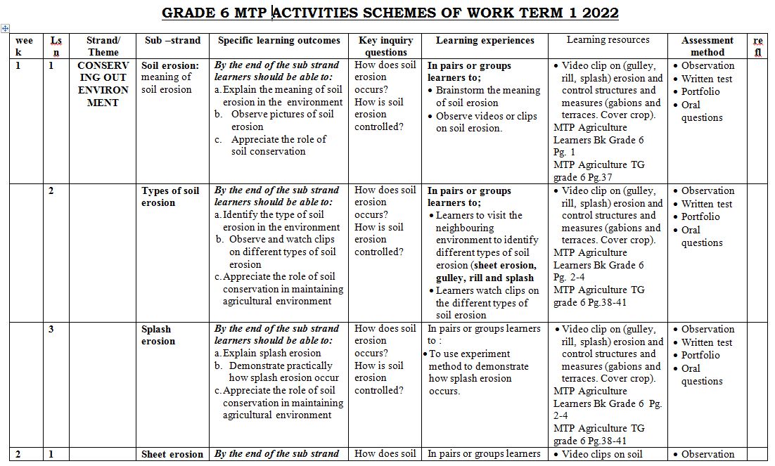 Grade 6 MTP Agriculture Schemes of Work Term 1