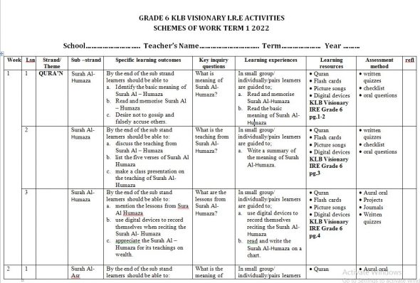 Grade 6 Islamic Religious Education Schemes of Work Term 1
