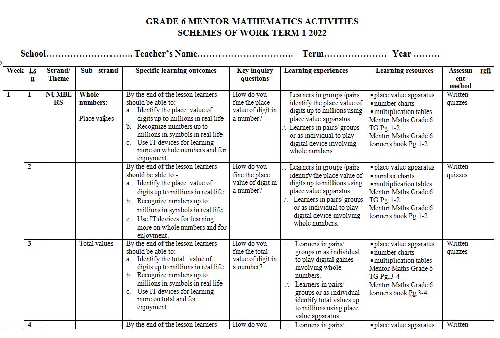 Grade 6 Maths Schemes of Work Term 1