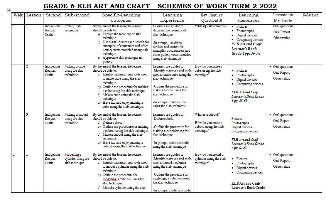 Grade 6 Art and Craft Schemes of Work Term 2 KLB