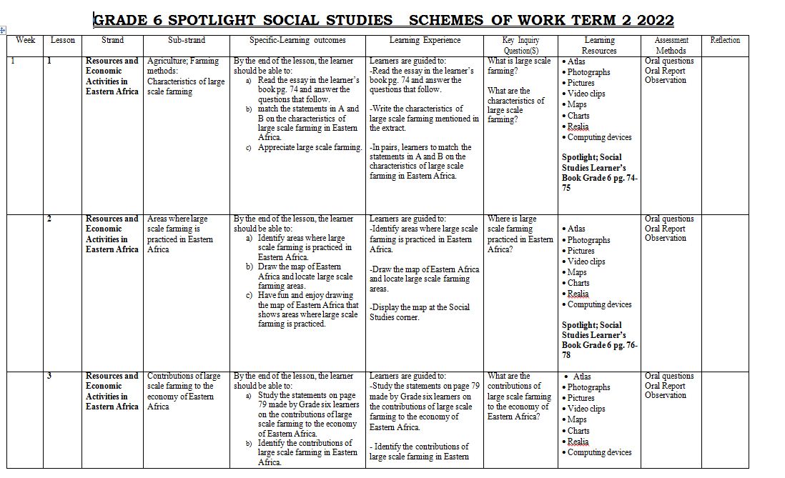 Grade 6 Spotlight Social Studies Schemes of Work Term 2 2022